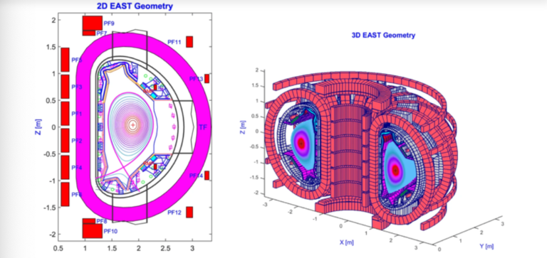 Chinese Fusion Energy Programs Are A Growing Competitor in the Global Race to Fusion Power